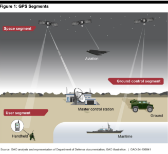 GAO GPS modernization/Mcode report Sept. ’24